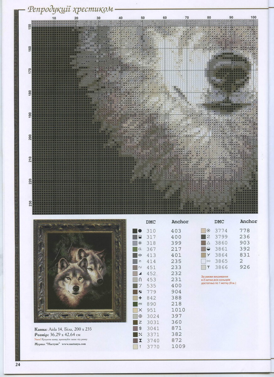 Волкова схемы вышивки. Волки Настуня. Вышивка крестом схема волки пара. Схема вышивки крестом пара Волков. Схема вышивки крестиком волки пара.