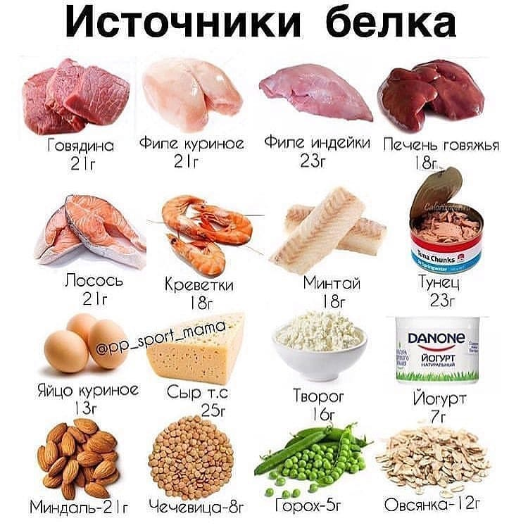 фото взято с  https://nl-ru.ru/wp-content/uploads/2019/03/chto-takoe-belok.jpg