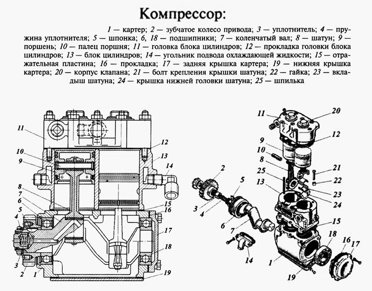 Компрессор на схеме пневматической