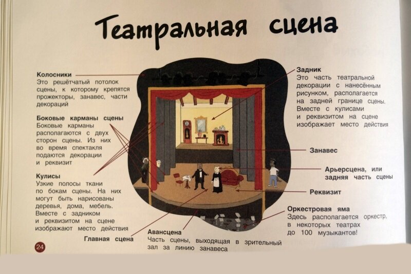 Устройство сцены в театре схема