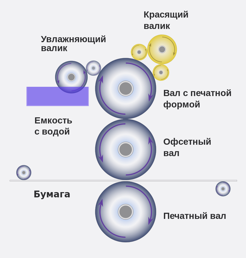 Работа офсетная печать