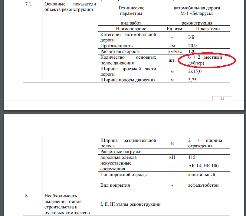 То есть планируется построить по 3 платные полосы и по 1 бесплатной полосе в каждую сторону 