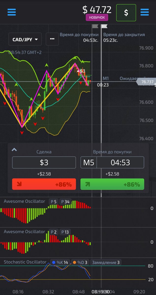 Развитие рыночной ситуации