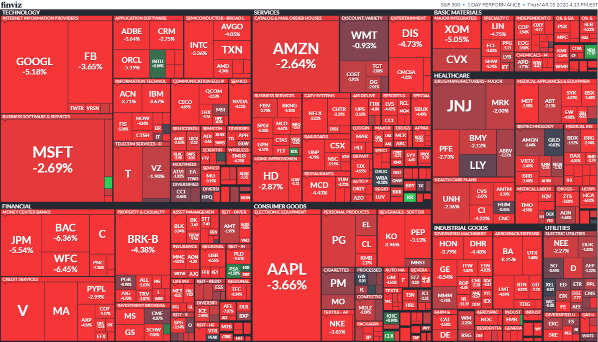 S&P 500 Map Finviz