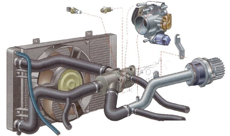 Причины завоздушивания системы охлаждения Лады Калина и доработка