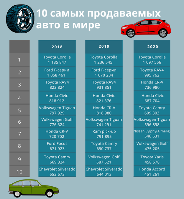 Самые угоняемые автомобили 2024. Самые угоняемые автомобили. Топ угоняемых авто. Самые продаваемые автомобили.