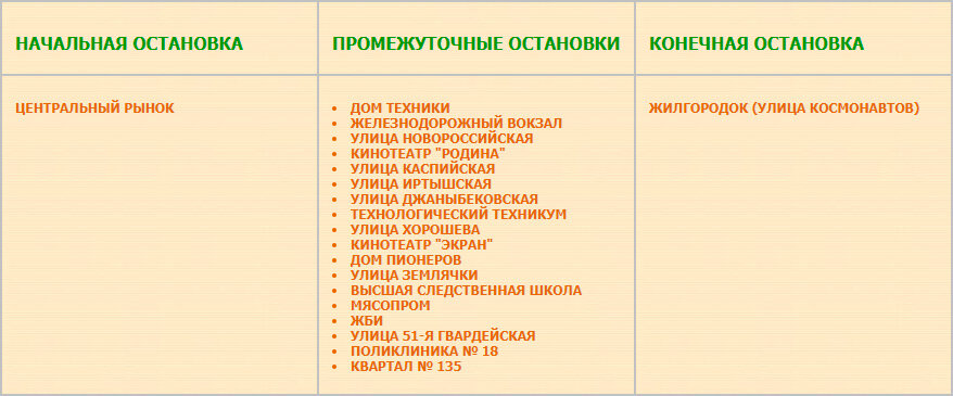 Перечень остановок маршрута № 12 Центральный рынок — Жилгородок