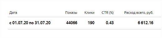Реклама работала с 21 по 31 число 