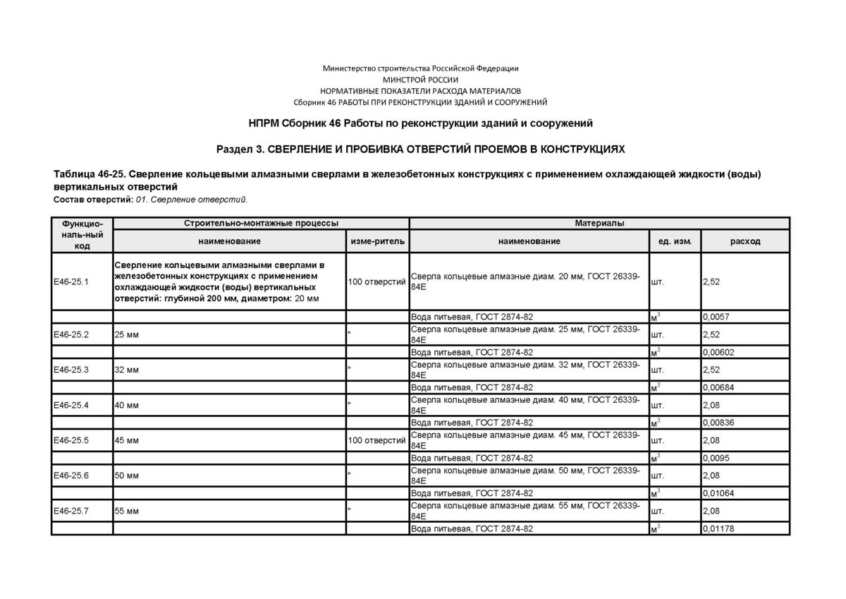 Фер46 02 009 02. Расход сверл для сверления отверстий. Расход сверла при Алмазном бурении. Расход сверла на 100 отверстий. Расход сверла по металлу на 100 отверстий.