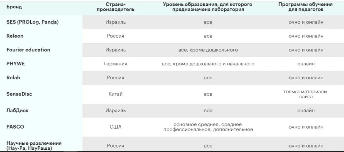 *Дошкольное (детский сад), начальное (1-4 классы); основное (5-9 классы), среднее (10-11 классы), среднее профессиональное (колледж), дополнительное образование.