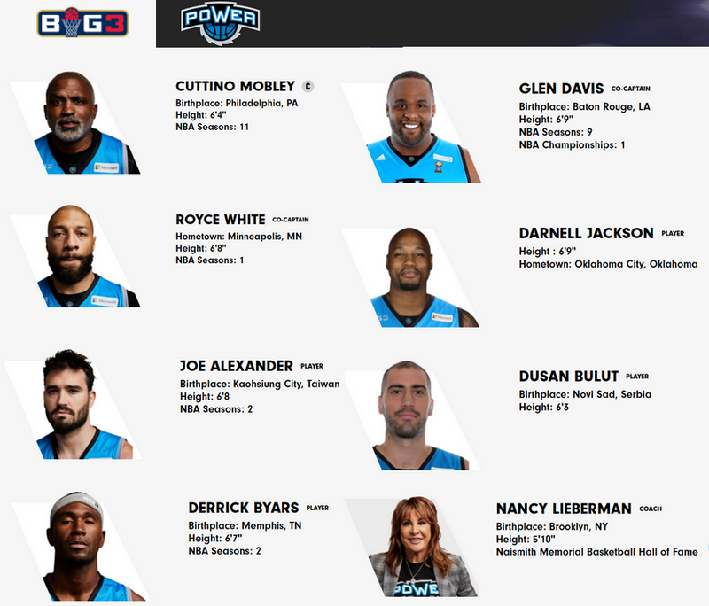 Команда Душана Булута в лиге BIG3