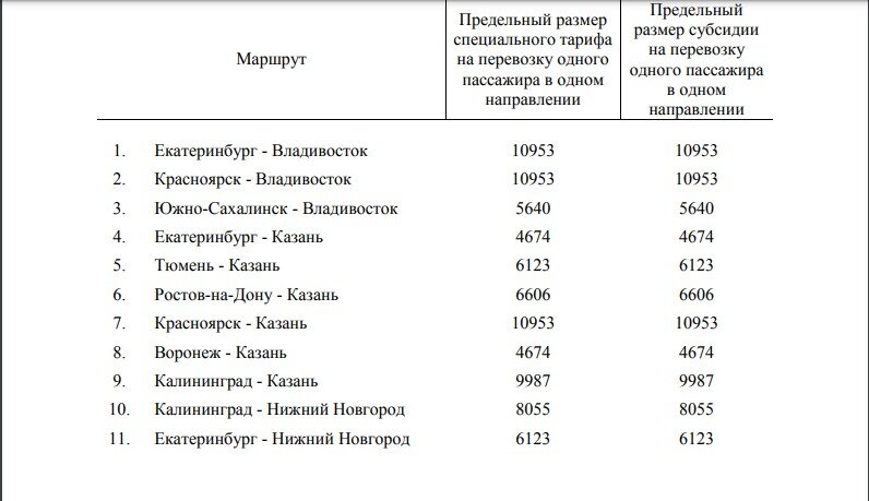 А августе стартуют продажи льготных (субсидированных) авиабилетов для путешествующих с детьми. По данной программе значительную часть стоимости авиабилета на ребенка будет оплачивать государство.-2