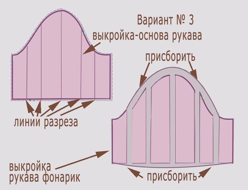 Выкройки рукава. Ампир