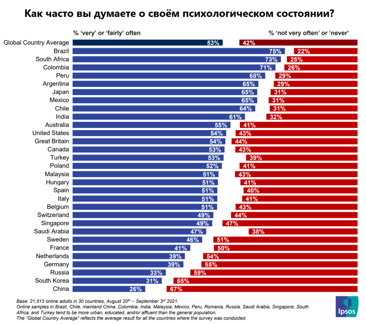 Источник: ipsos.com, перевод автора