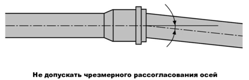 Установка внутренней канализации. Правила и техника монтажа ...