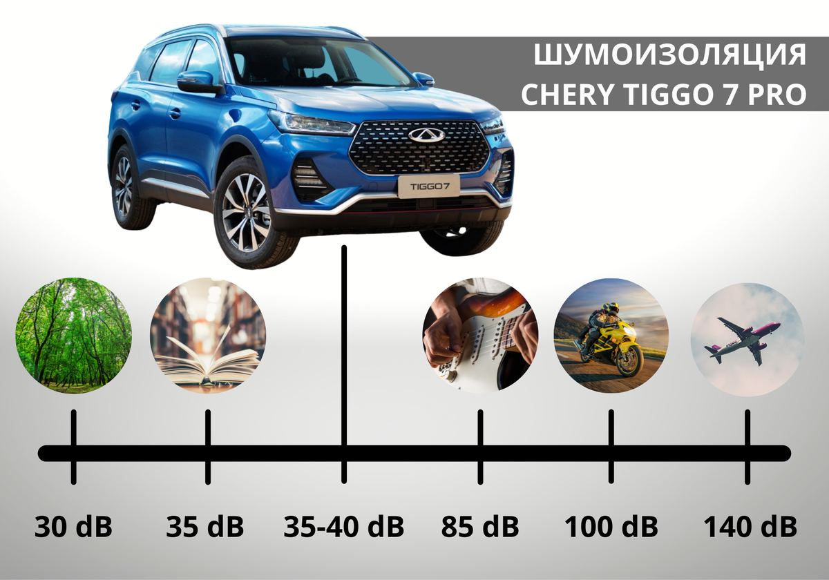 ШУМОИЗОЛЯЦИЯ CHERY TIGGO 4 PRO