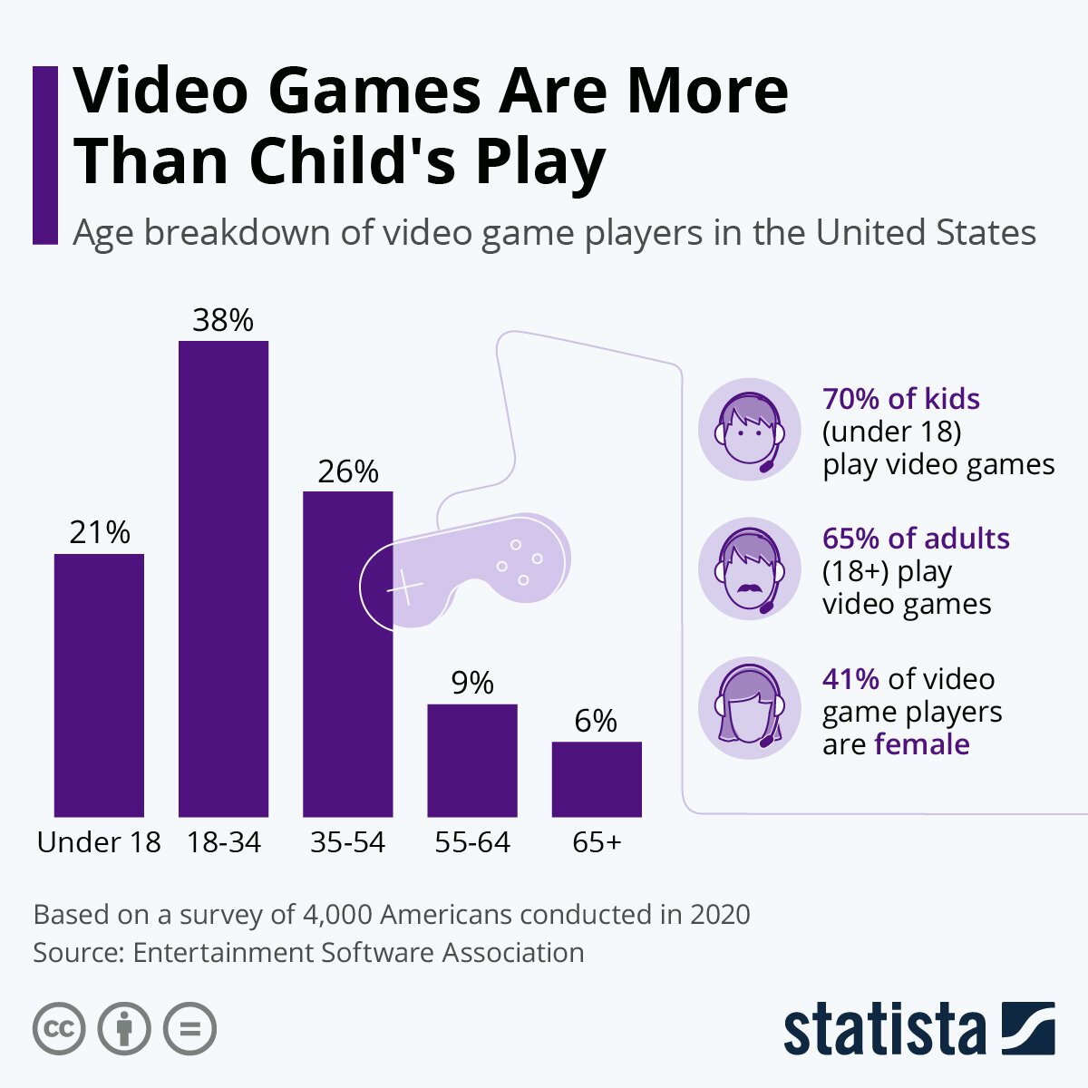 Источник: statista.com