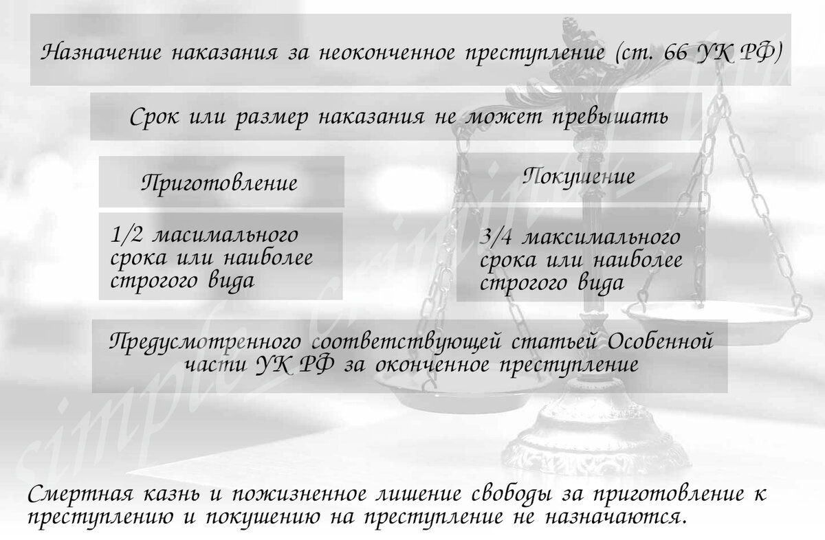 Наказание за неоконченное преступление | Уголовное право простыми словами |  Дзен