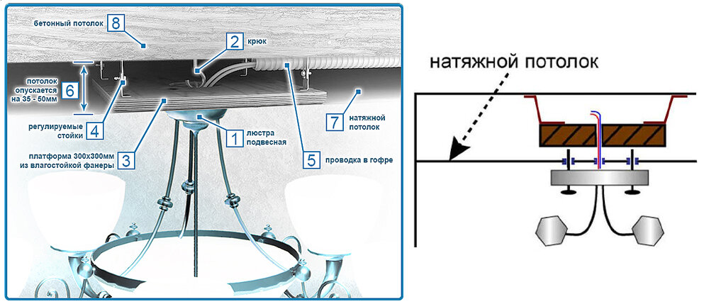 Как подключить уличный светильник