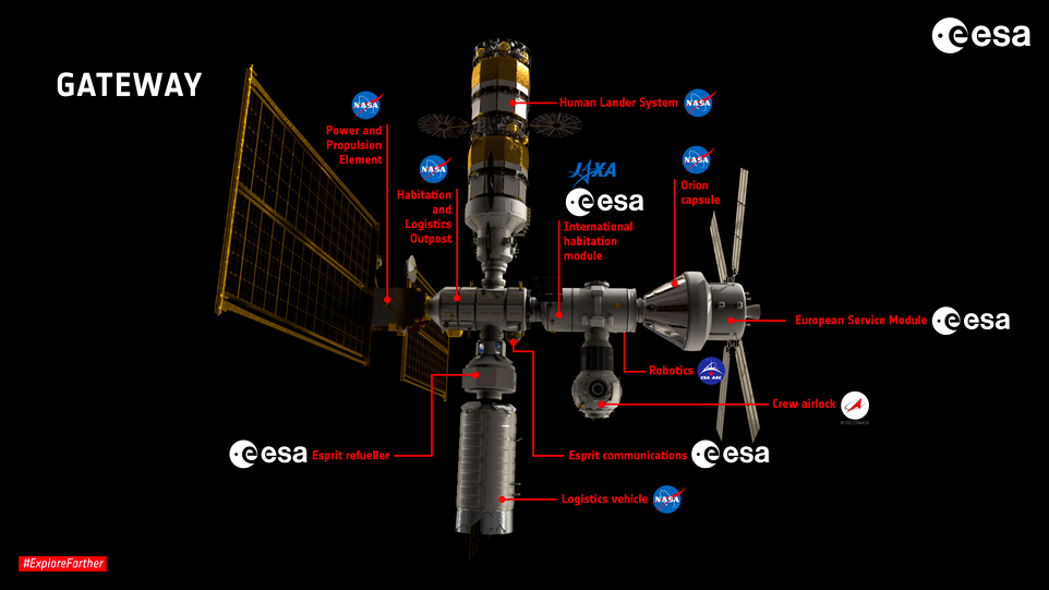 Концепция станции Lunar Gateway. Автор: NASA - https://www.space.com/europe-help-build-gateway-moon-space-station, Общественное достояние, https://commons.wikimedia.org/w/index.php?curid=95564617