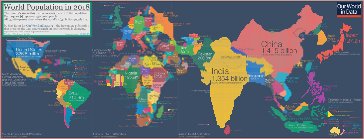   © The World Economic Forum  