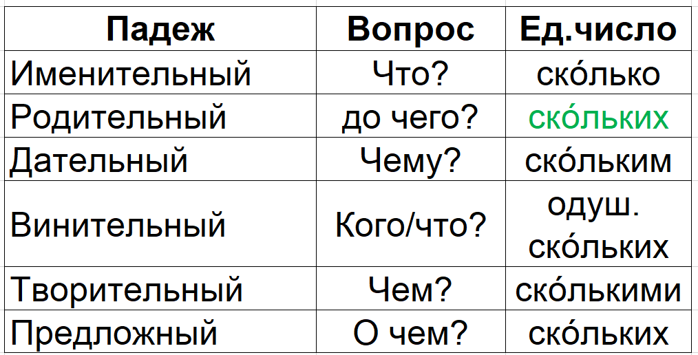 Как правильно спросить о времени: до сколькИ или до скОльких | Жи-Ши | Дзен