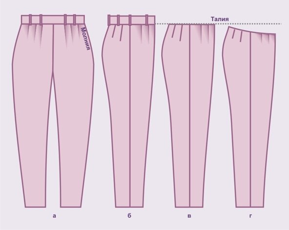 10 мерок для базовой выкройки брюк