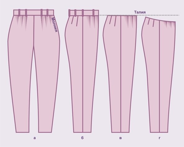 Как сшить брюки на резинке - выкройка от А. Корфиати