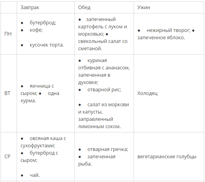 Ужин по системе минус 60