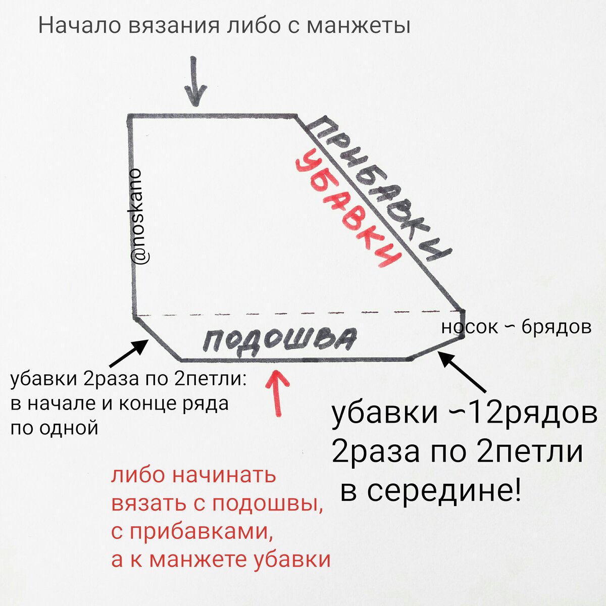 Мастер-класс по вязанию следков спицами