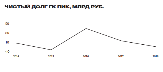 Против пика. Гордеев: пик-стандартах как решение.