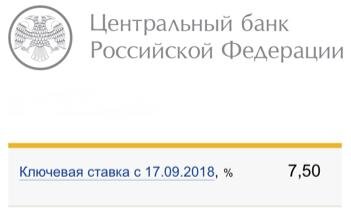 Рис. 1. Ключевая ставка ЦБ РФ