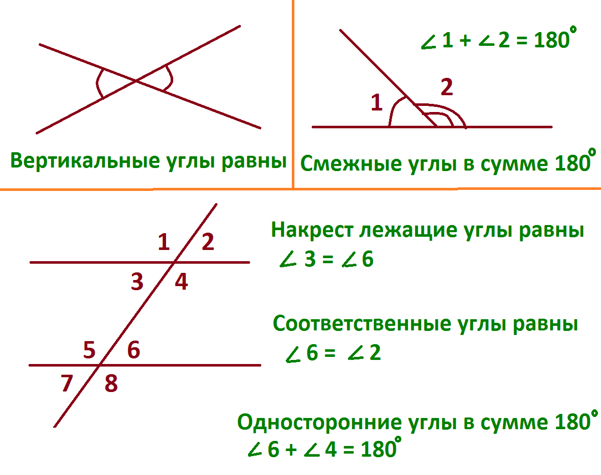 Углы внутренние накрест лежащие и внутренние односторонние углы на рисунке 72