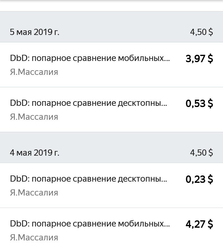 Мой максимальный заработок за день