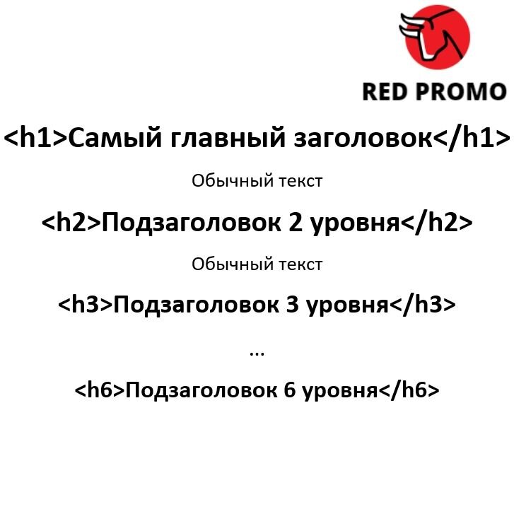 Уровни вложенности заголовков H1 - H6