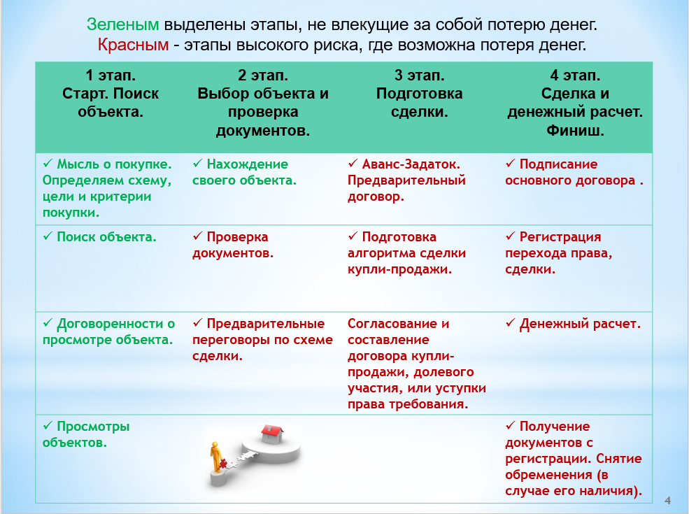 Что такое схема сделки в недвижимости