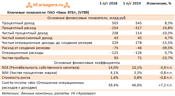 Уставный капитал втб