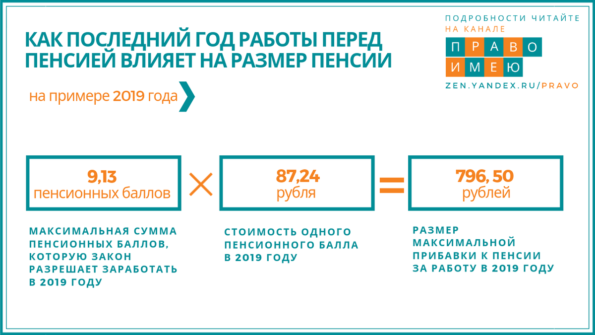 Стоит пенсионный балл в 2024 году. Стоимость пенсионного балла. Стоимость пенсионного балла по годам. Стоимость пенсионного балла по годам таблица. Стоимость балла пенсии