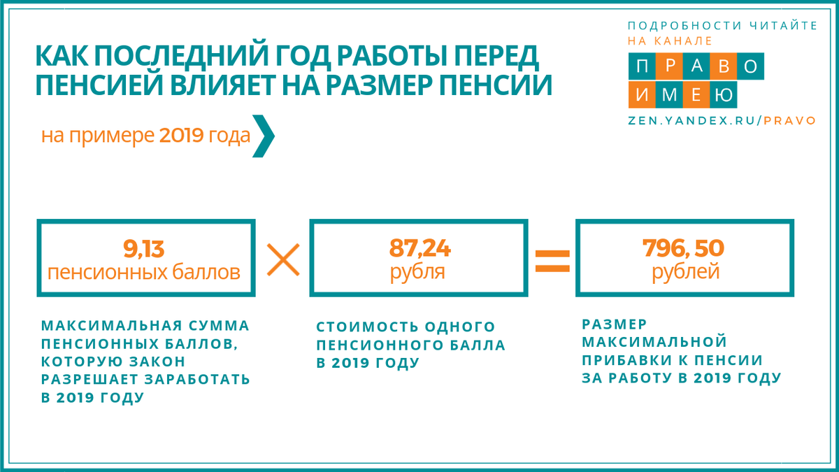 Сколько стоят пенсионные баллы в 2024 году. Стоимость пенсионного балла. Стоимость пенсионного балла по годам. Стоимость пенсионного балла по годам таблица. Стоимость балла пенсии.