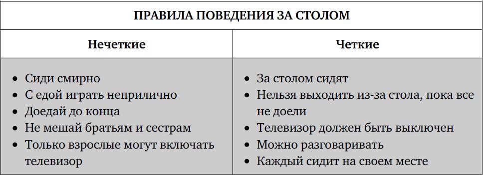 Иллюстрация из книги «Не кричите на детей»