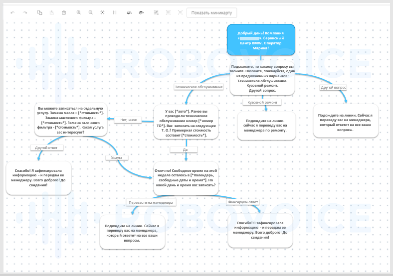 Лагист. Скрипт разговора оператора колл центра. Скрипты продаж для менеджеров по продажам холодные звонки. Скрипт исходящего звонка колл центра. Блок схема разговора по телефону с клиентом.
