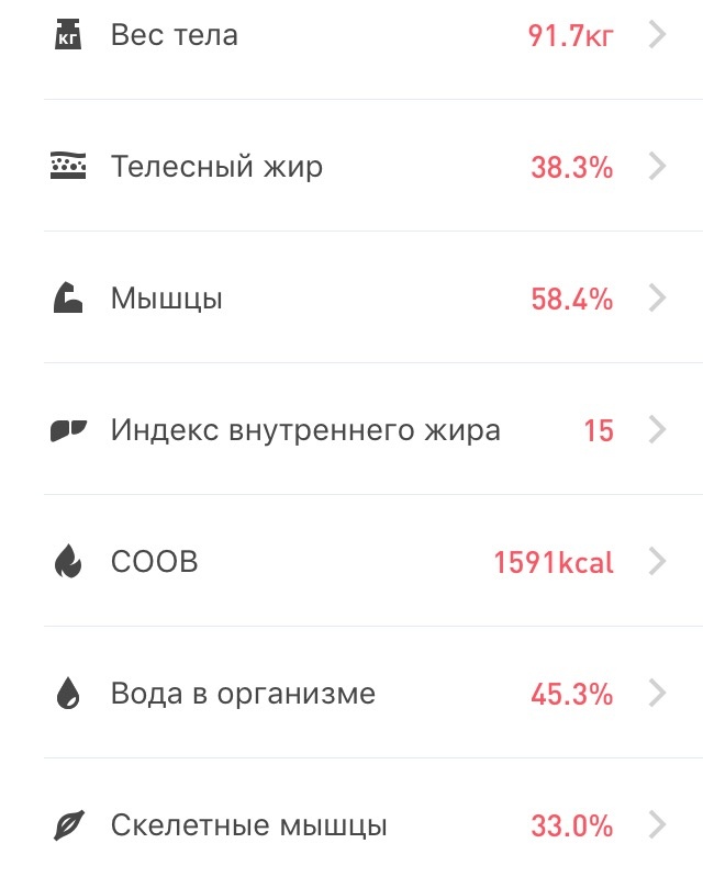 Показатели моего тела. Все, что отмеченно красным-не норма