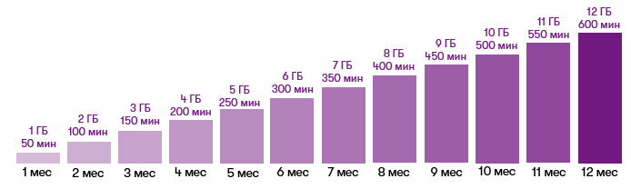 скриншот с сайта Megafon
