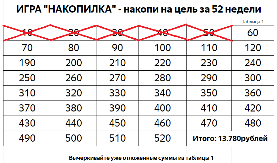 Копим уровни. Накопить таблица. Таблица для накопления денег 50 тысяч.