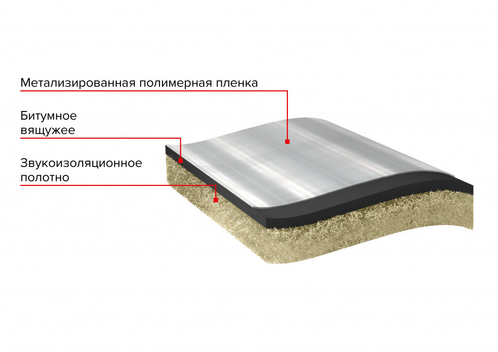 Как сделать шумоизоляцию пола своими руками