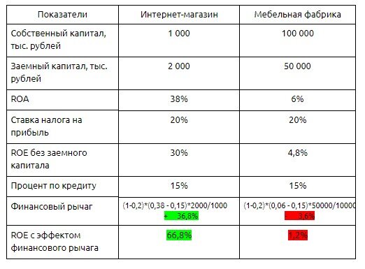Показатели интернет магазина. Показатели интернет магазина. Показатели интернет магазина. Показатели интернет магазина. Показатели интернет магазина.