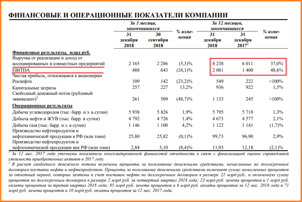 Показатели операционной деятельности. Операционные показатели. Финансовая отчетность корпорации. Показатели компании. Отчет финансовые показатели холдинга.