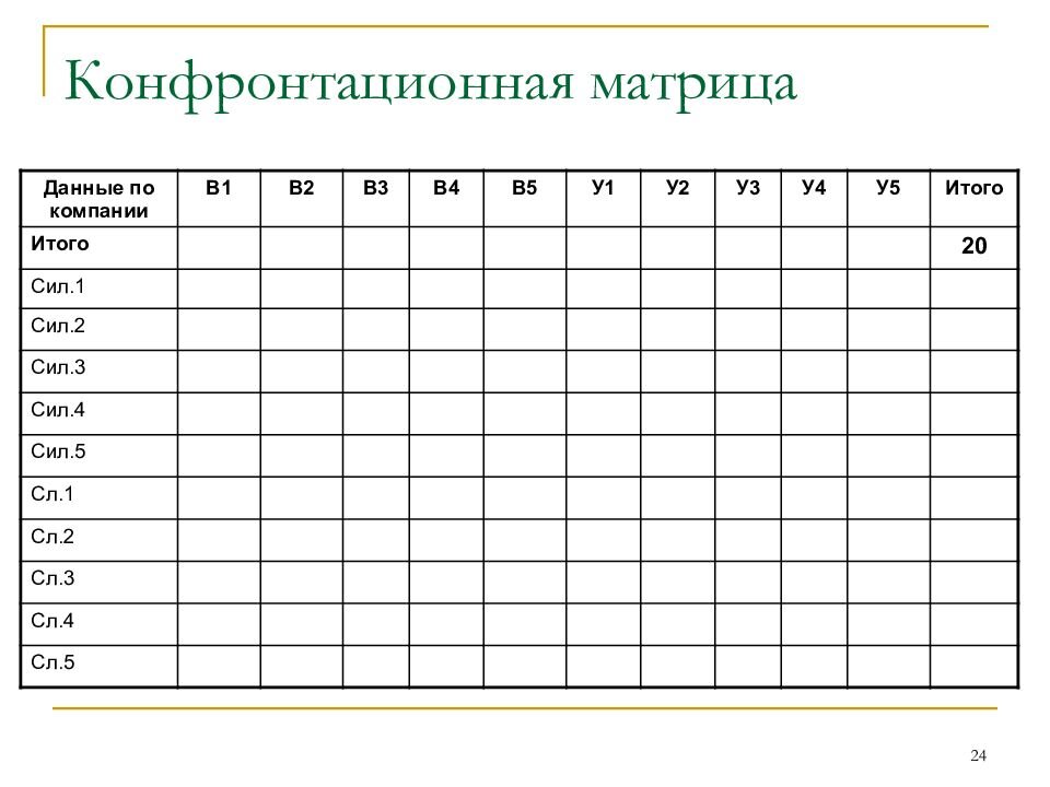 Пример конфронтационной матрицы
