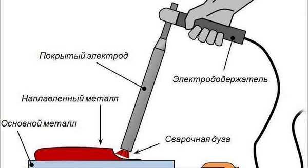 Карта сайта