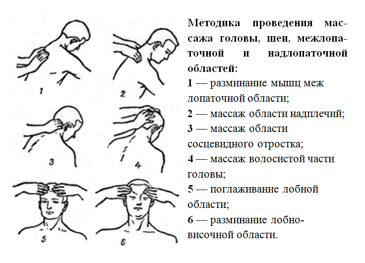 Первая помощь при высоком давлении